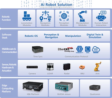 AI-Solutions